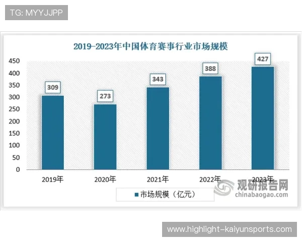 体育创业热潮:赛事运营、训练科技与内容平台受追捧